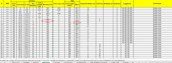 Drill Database QA-QC