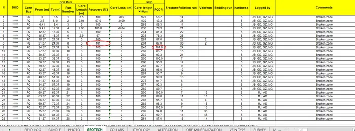 Drill Database Corrections