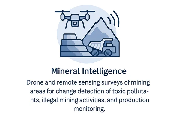 Mineral Intelligence