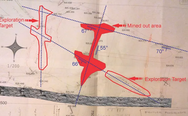 Integrated Data Interpretation
